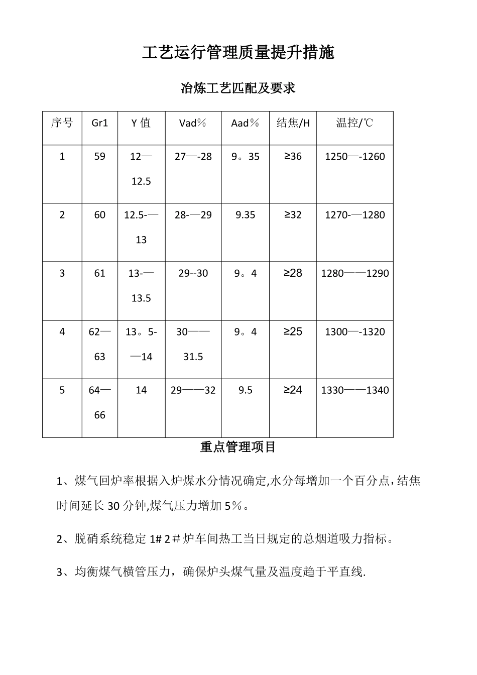工艺运行管理质量提升措施_第1页