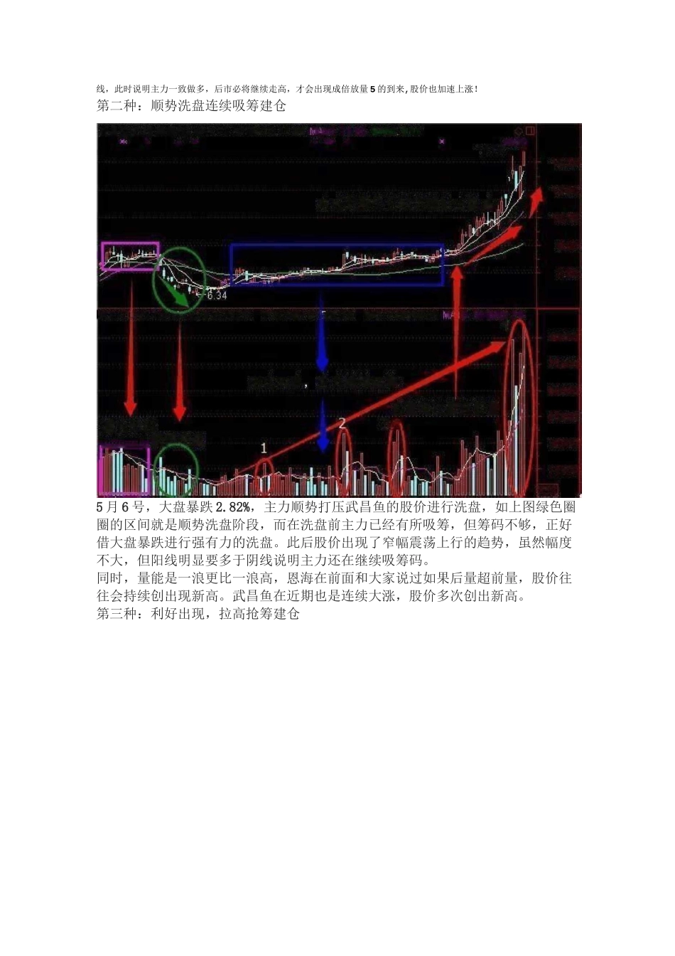 散户如何战胜庄家_第3页