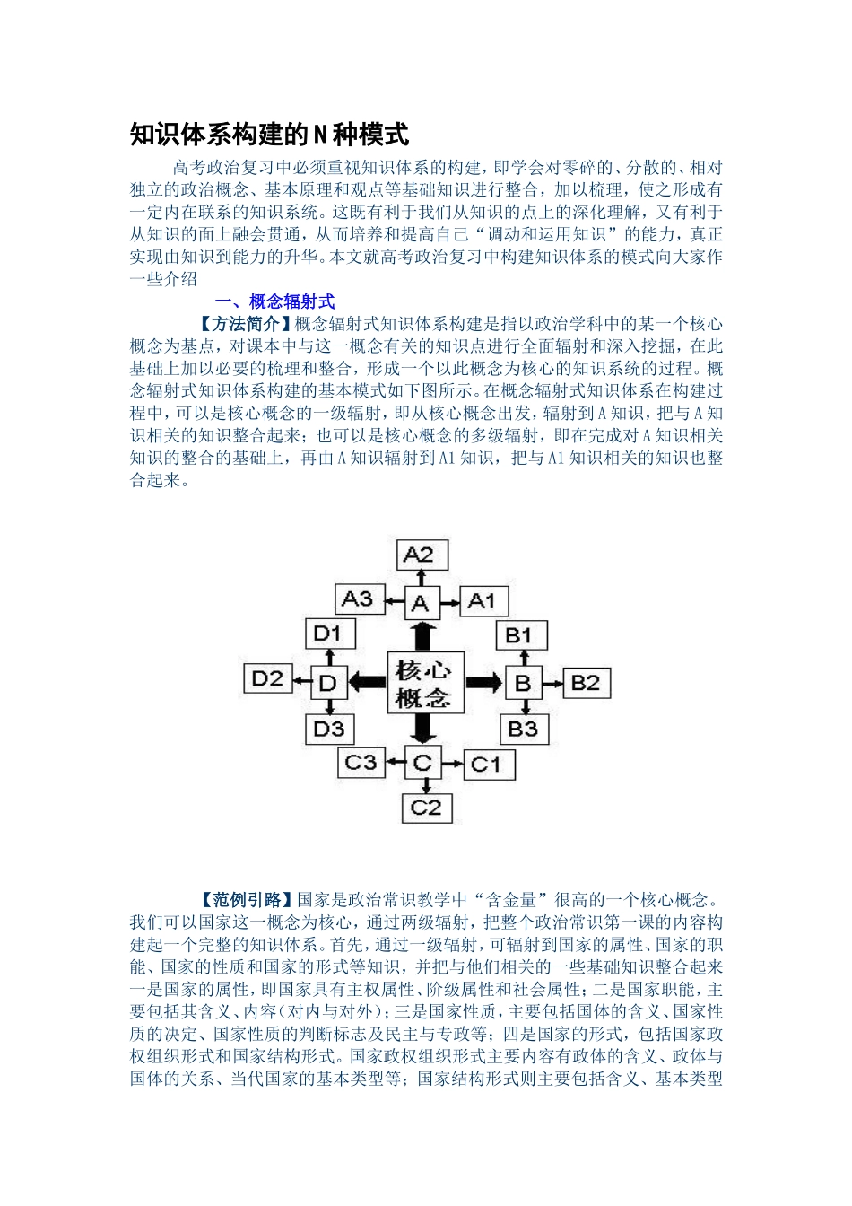 知识体系构建的N种模式_第1页