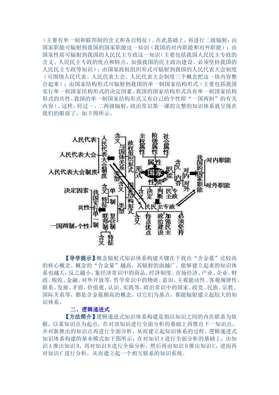 知识体系构建的N种模式_第2页