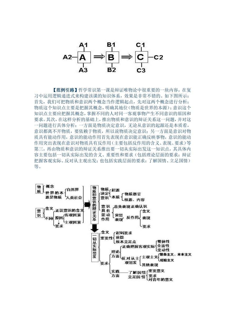 知识体系构建的N种模式_第3页