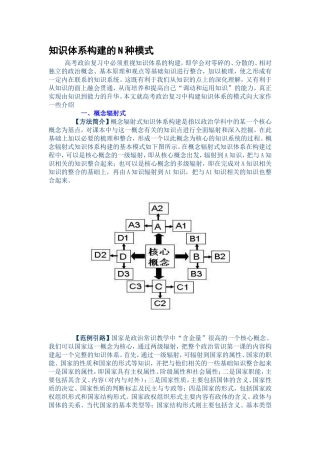 知识体系构建的N种模式