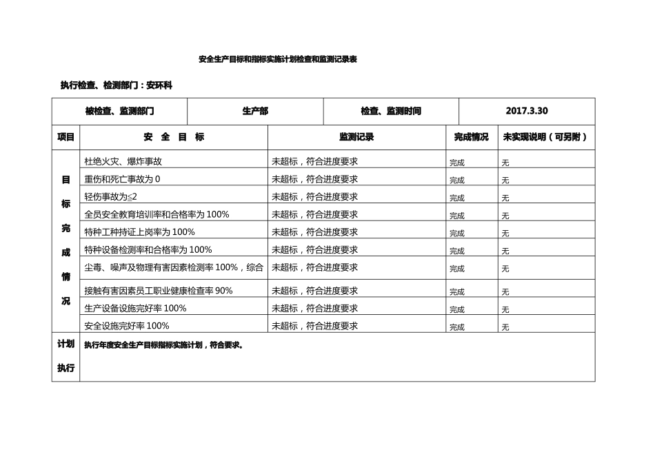 4安全生产目标监测记录表_第2页