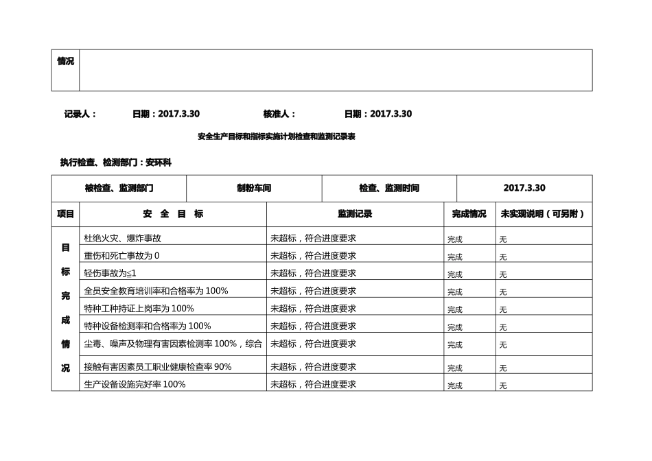 4安全生产目标监测记录表_第3页