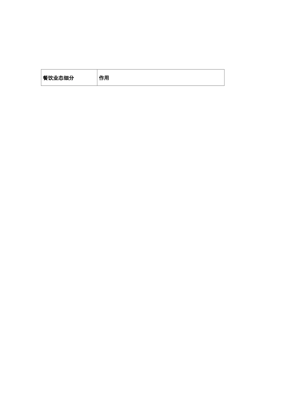 餐饮的常见分类方式_第2页