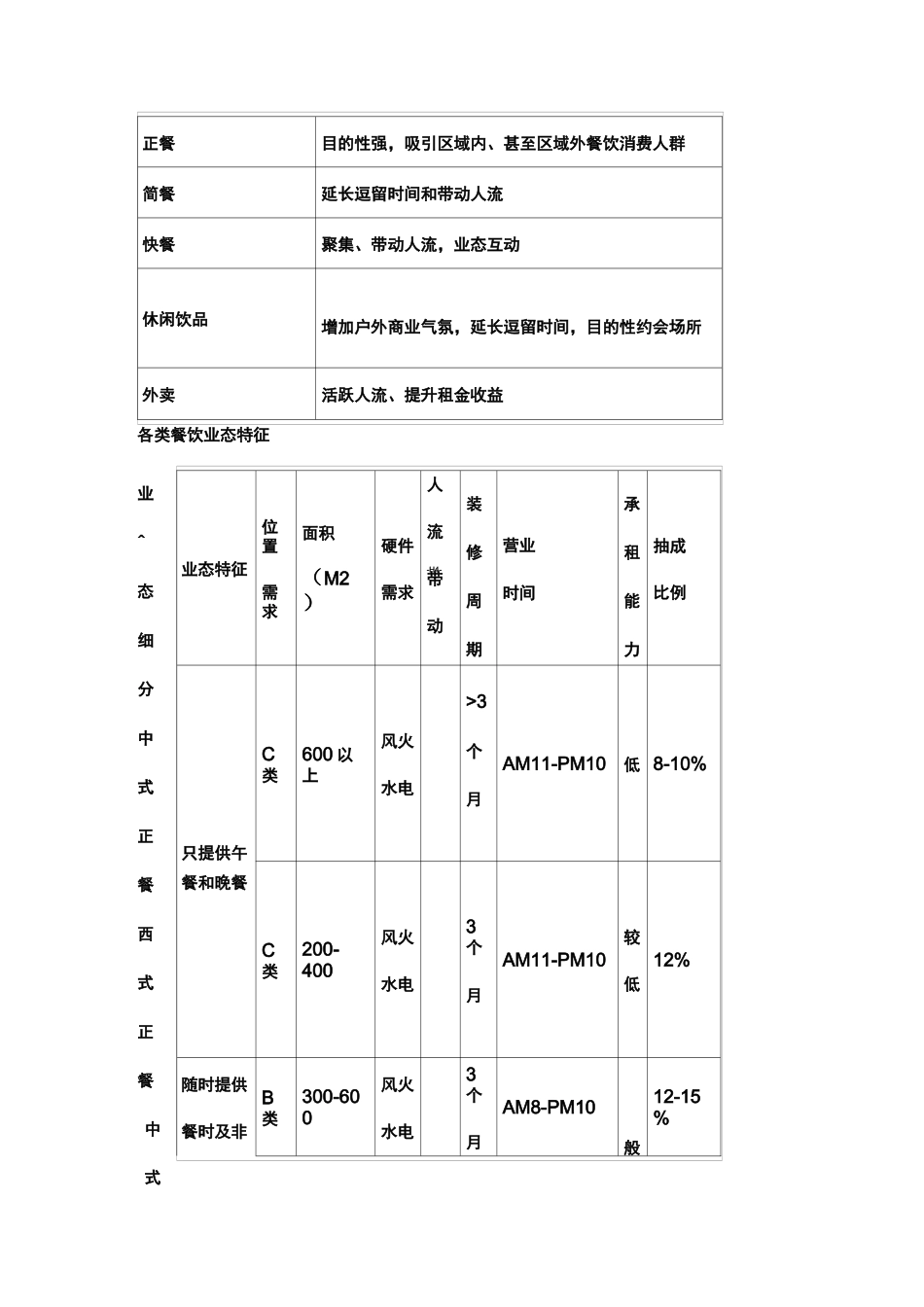 餐饮的常见分类方式_第3页