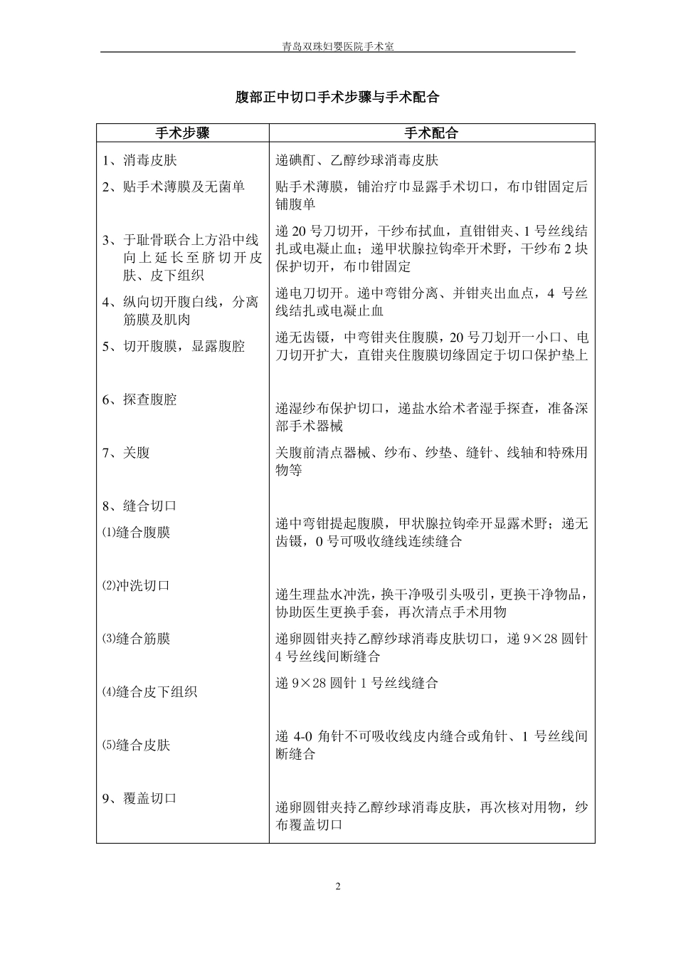 妇科常用开腹手术护理配合_第2页