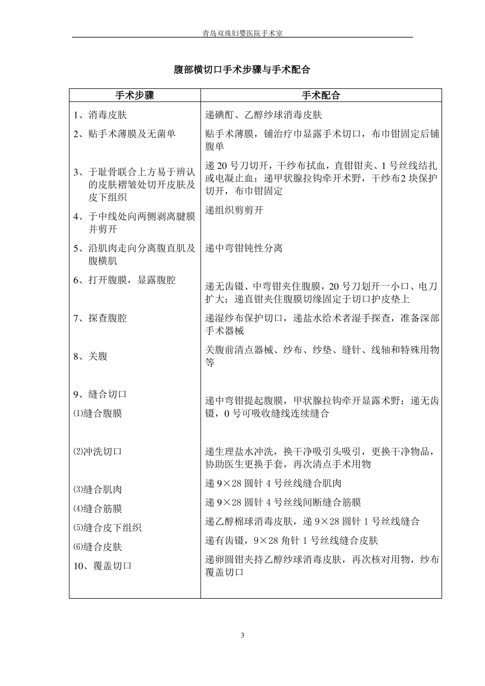 妇科常用开腹手术护理配合_第3页