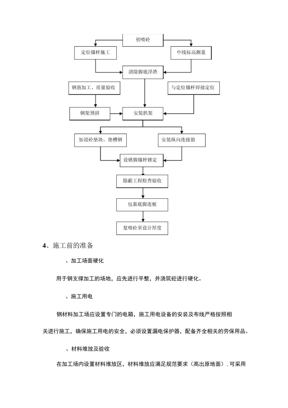 钢支撑标准化施工工艺_第2页