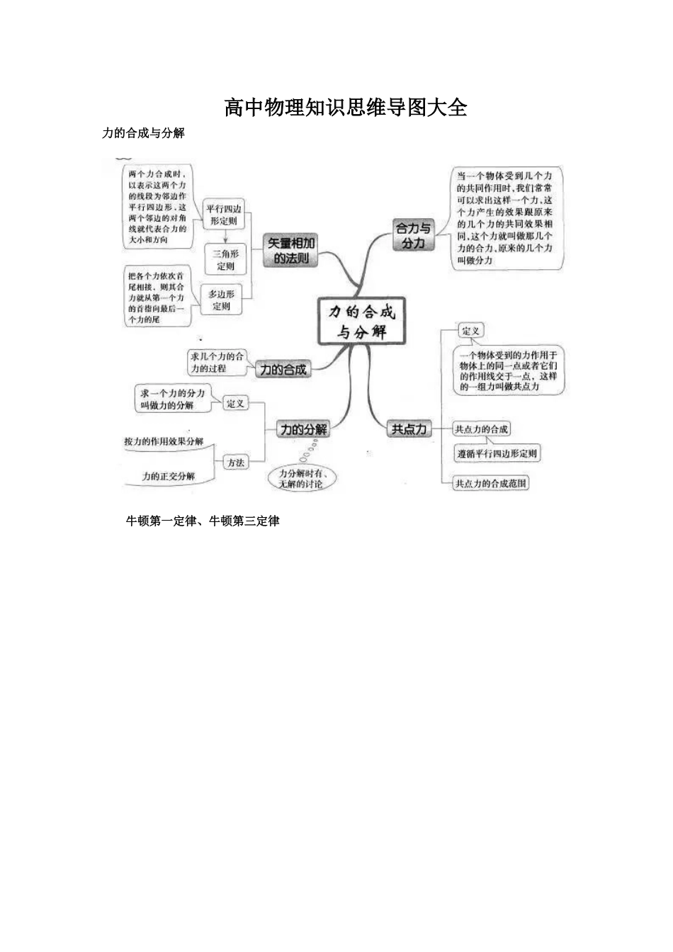 高中物理知识思维导图大全x13_第1页
