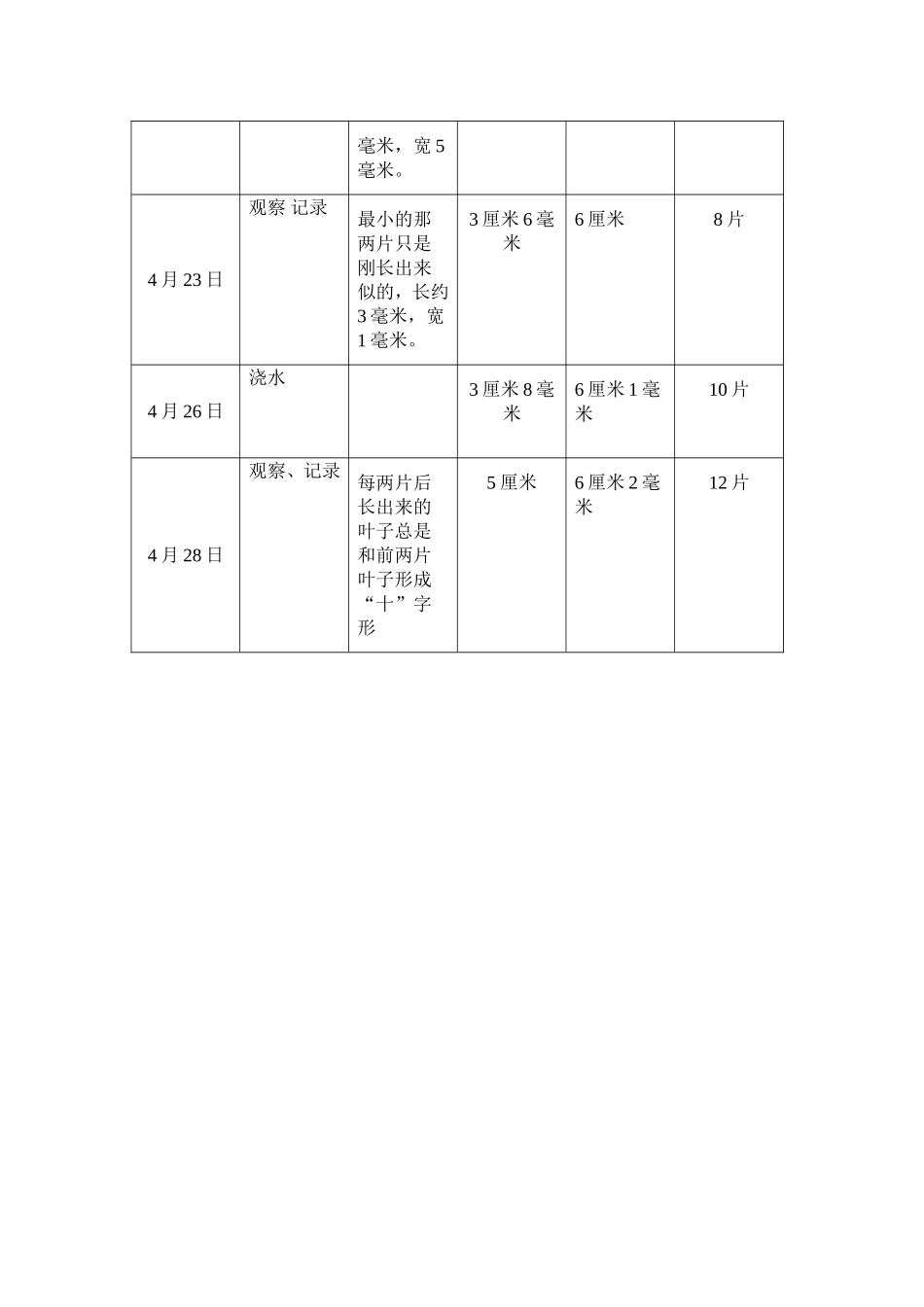 凤仙花的发芽与生长的观察记录表1_第2页
