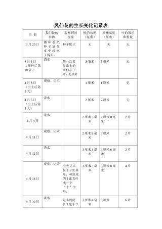 凤仙花的发芽与生长的观察记录表1