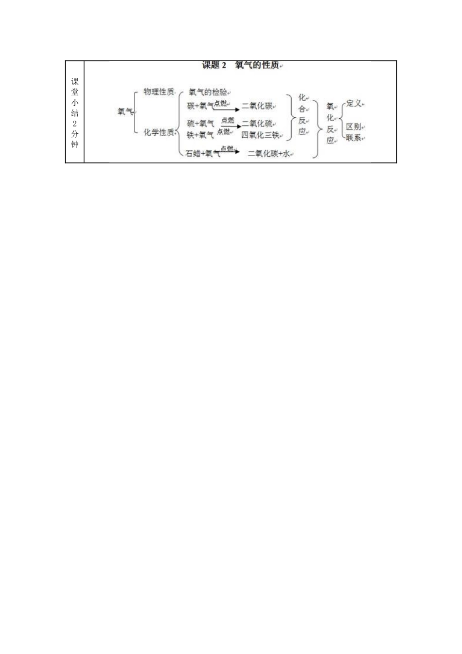 九年级化学上册-第二单元-课题2《氧气》教案-新人教版_第3页