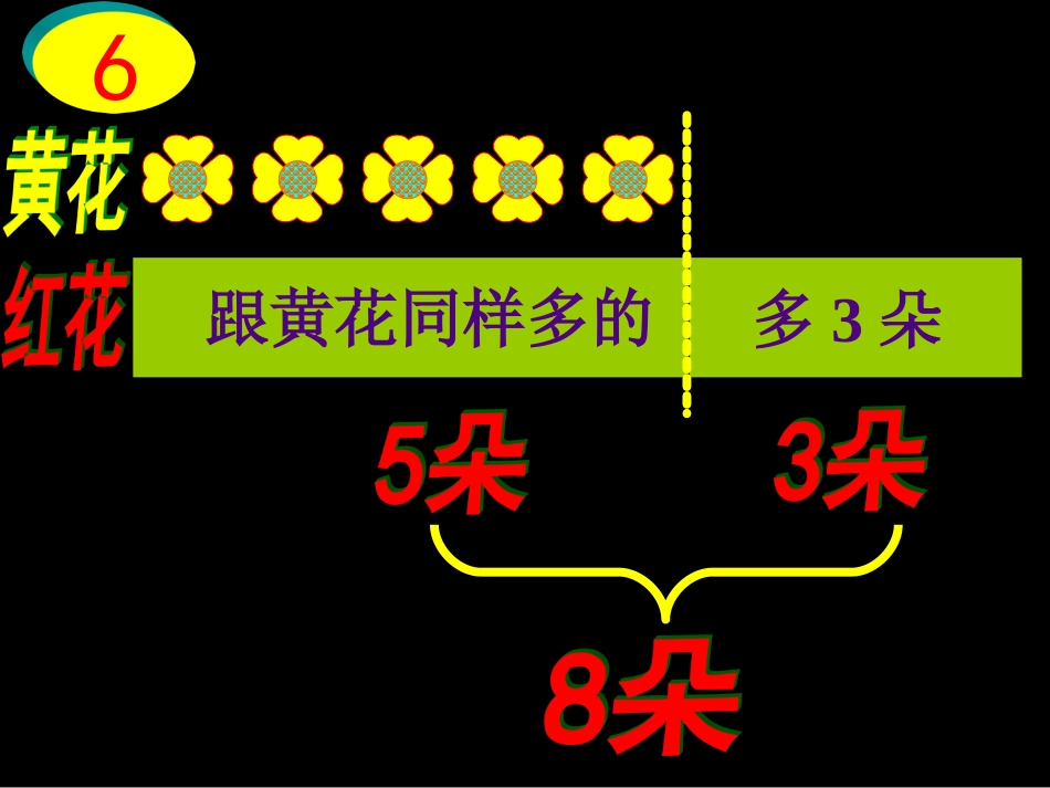 求比一个数多几的应用题PPT课件_第3页