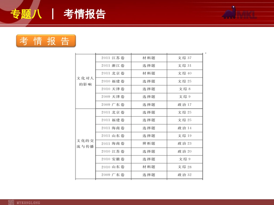 2012届高考新课标政治二轮复习方案课件：专题8　社会生活中的文化传承与创新 (2)_第3页