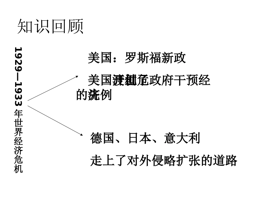 第13课第二次世界大战的爆发_第2页