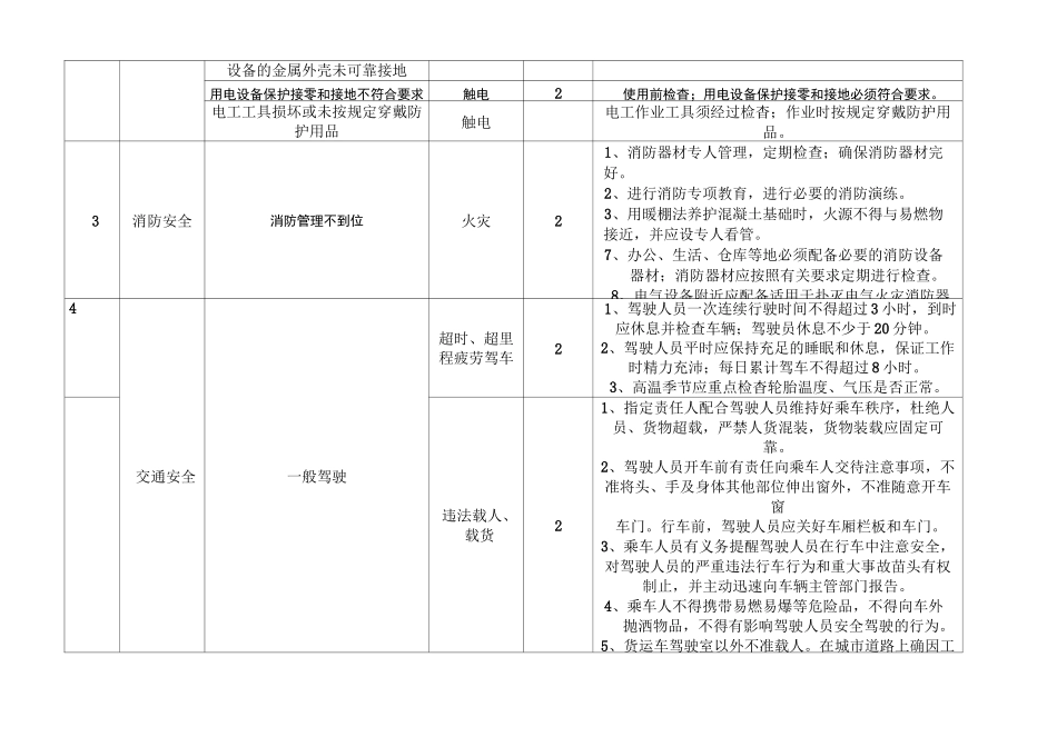 线路工程施工危险源(DOC)_第2页