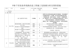 线路工程施工危险源(DOC)