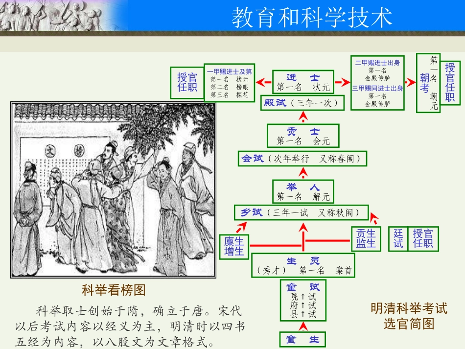 第21课教育和科学技术_第3页