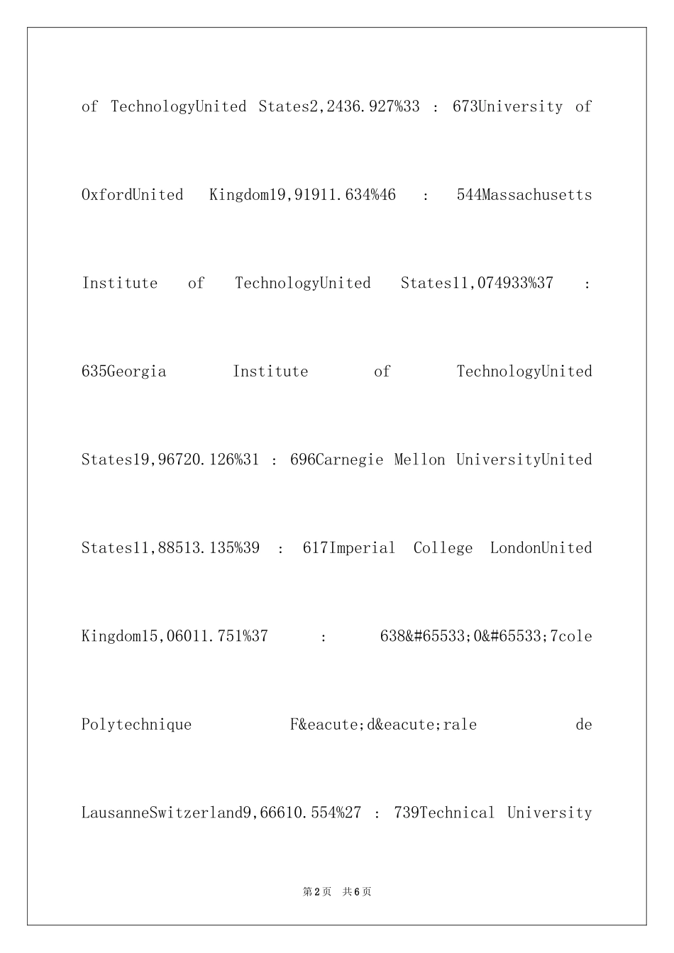 2024times计算机专业排名_第2页