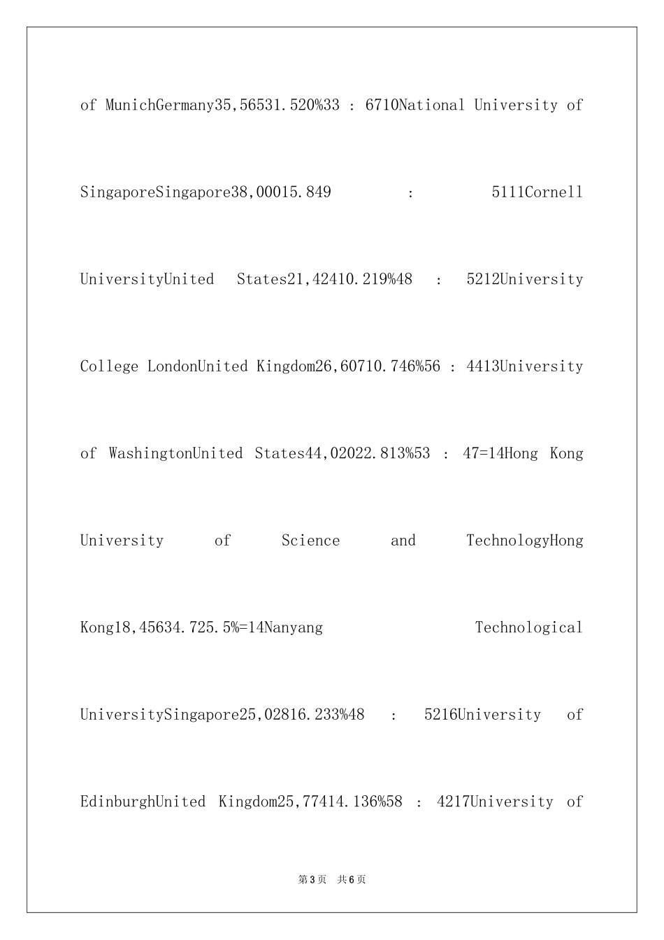 2024times计算机专业排名_第3页