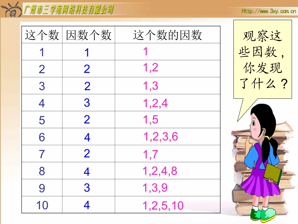 质数与合数课件_第3页