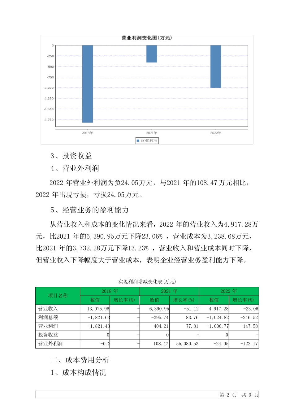 834101择尚科技2022年经营成果报告_第2页