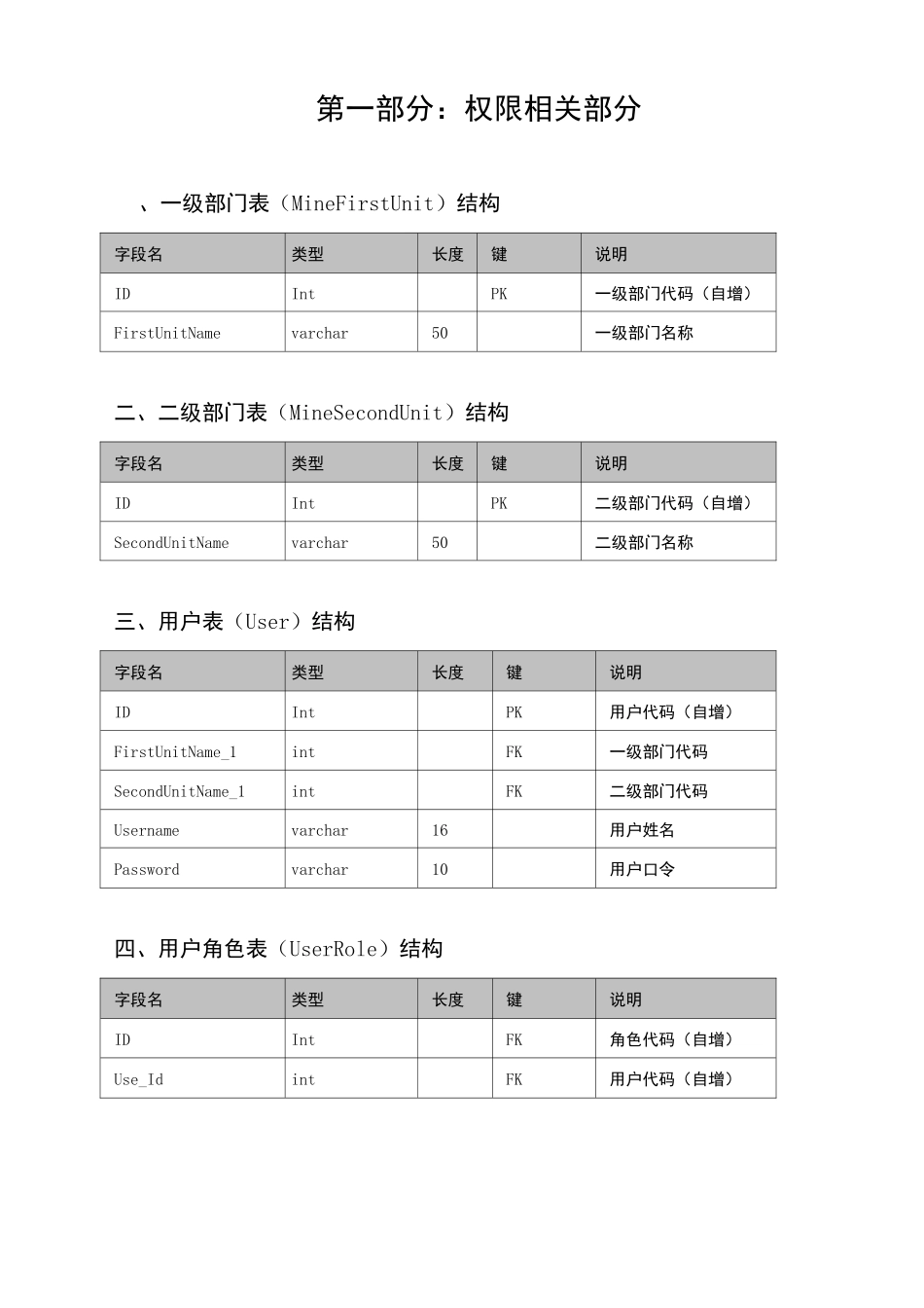 固定资产管理系统系统数据字典_第3页