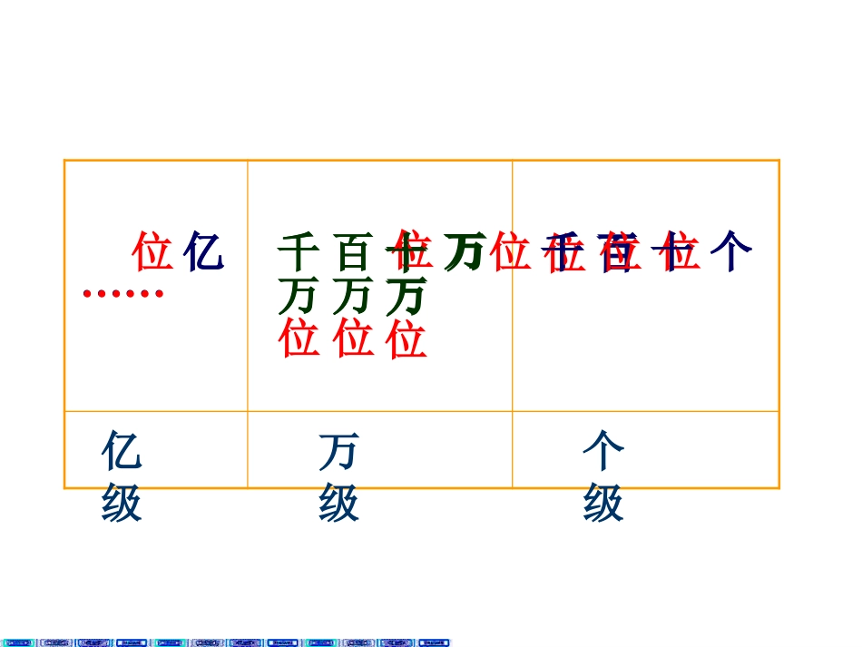 人教版四年级数学上册《大数的认识整理复习》课件_第3页
