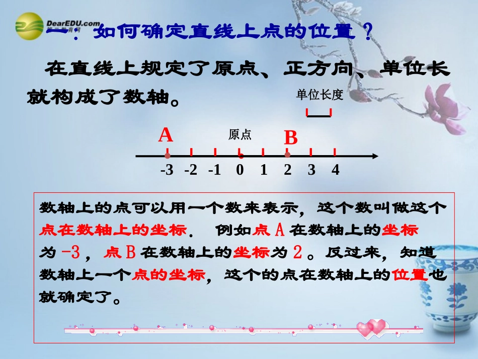 第七章712平面直角坐标系课件（新版）新人教版_第3页