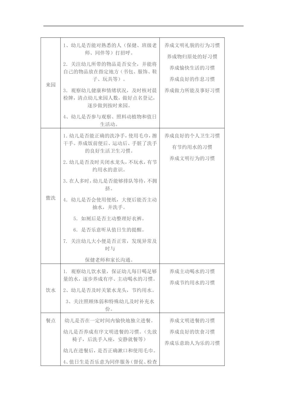 幼儿园一日生活环节中培养幼儿良好习惯的实践与思考 (2)_第2页