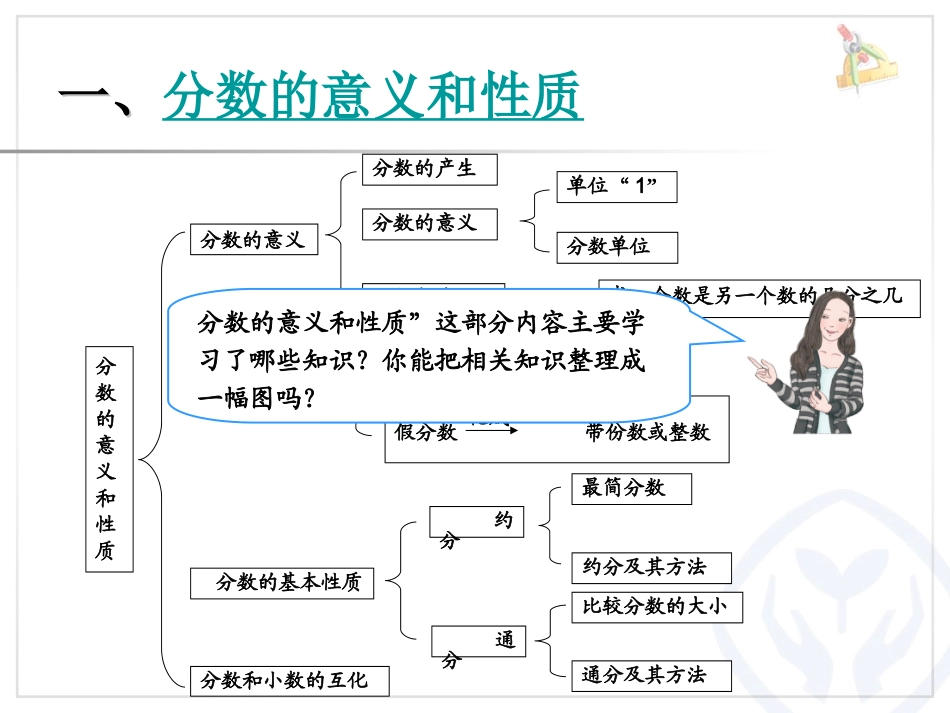 分数的意义和性质及分数加减法计算复习课件_第2页