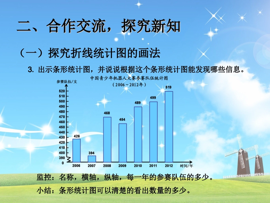 单式折线统计图_第3页