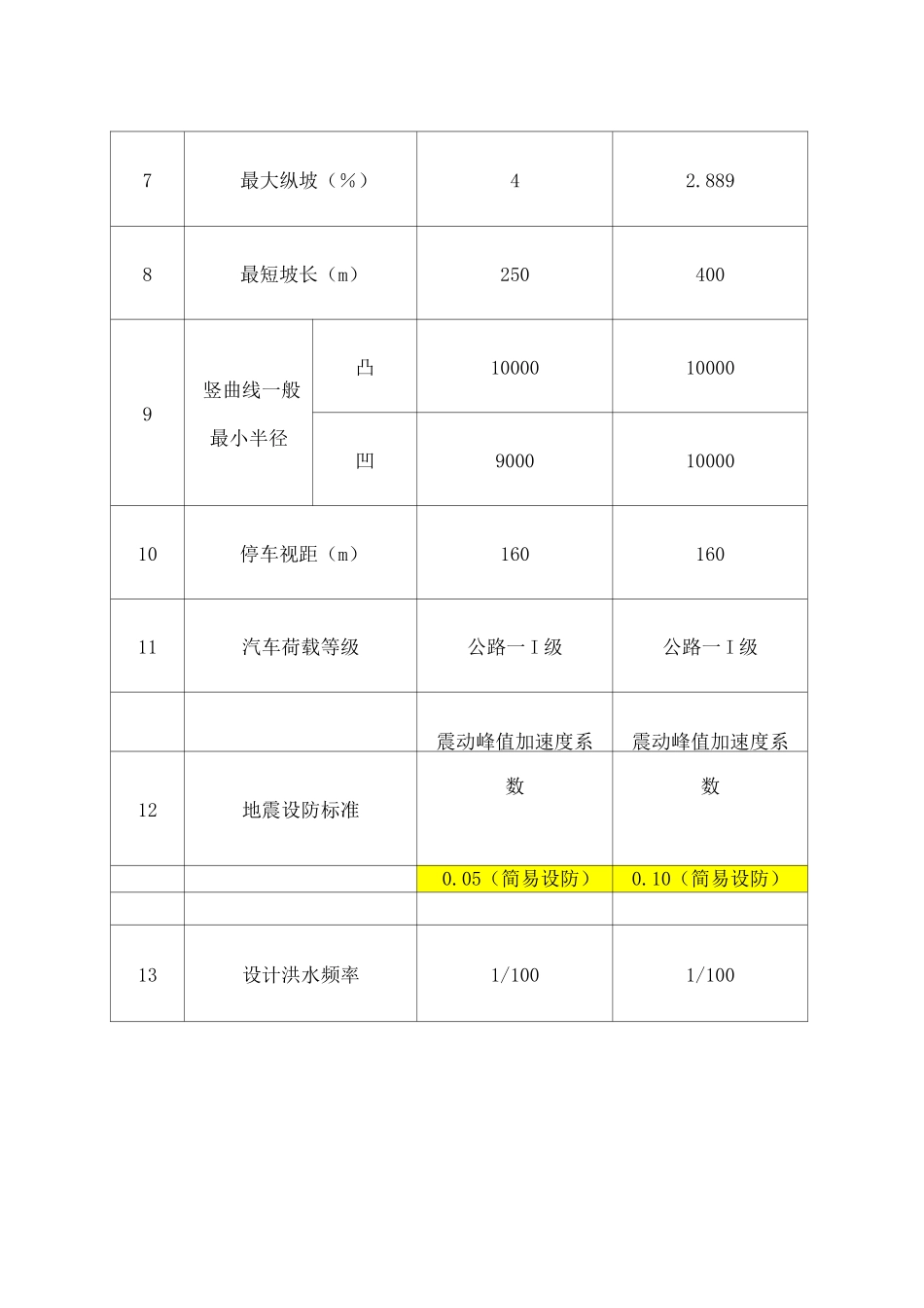 梁板预制及安装施工方案 _第3页