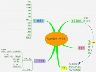 从百草园到三味书屋 (2)
