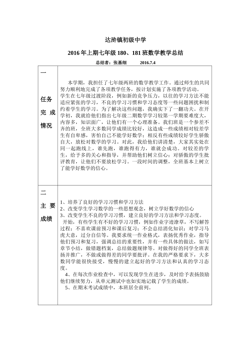 达浒镇初级中学数学教学、培优总结_第1页