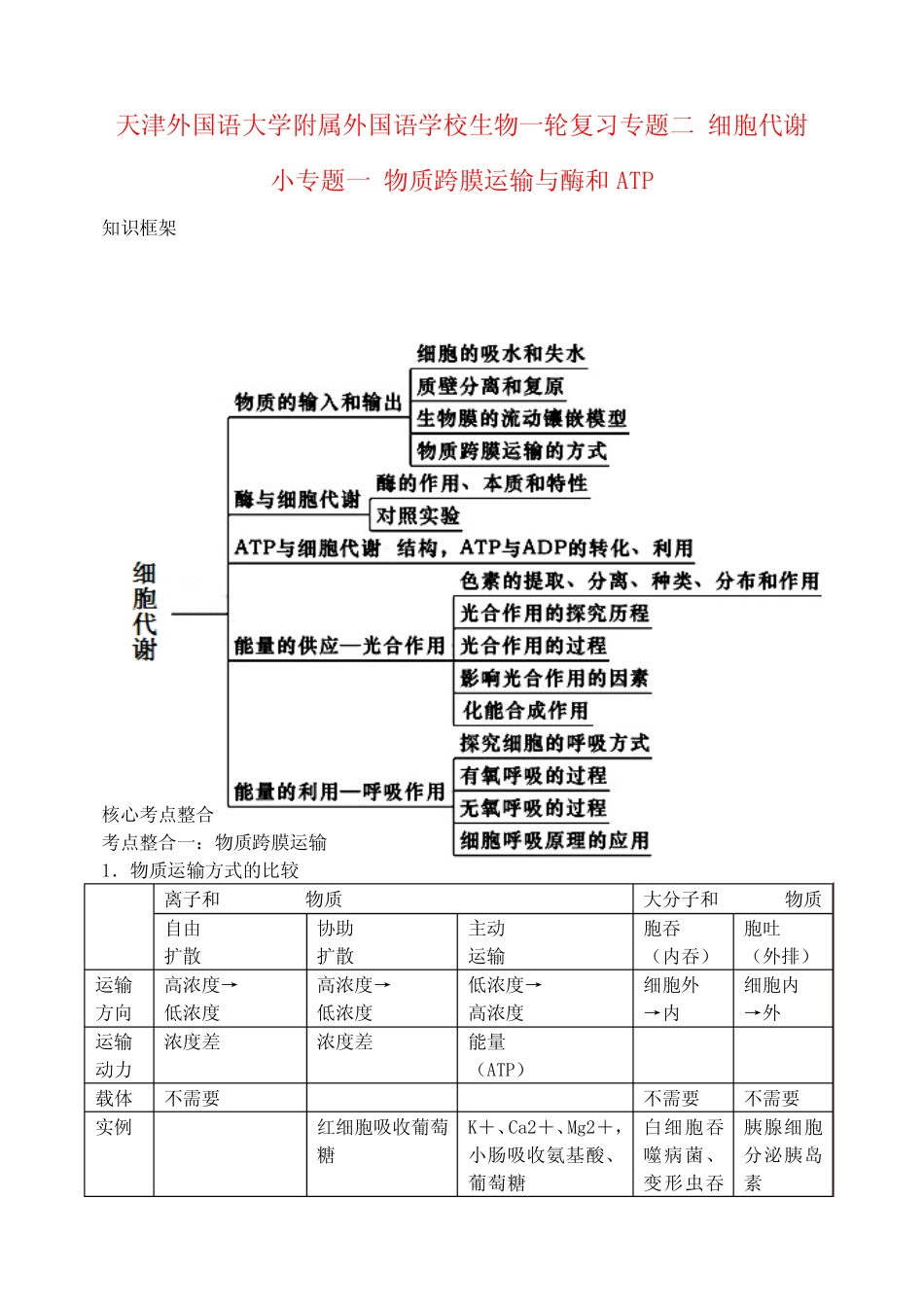 天津市高考生物一轮复习 专题2 细胞代谢1酶和ATP教案 新人教版_第1页