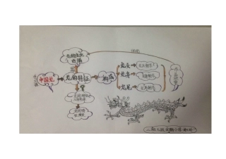 思维导图（二班七组谢玲）