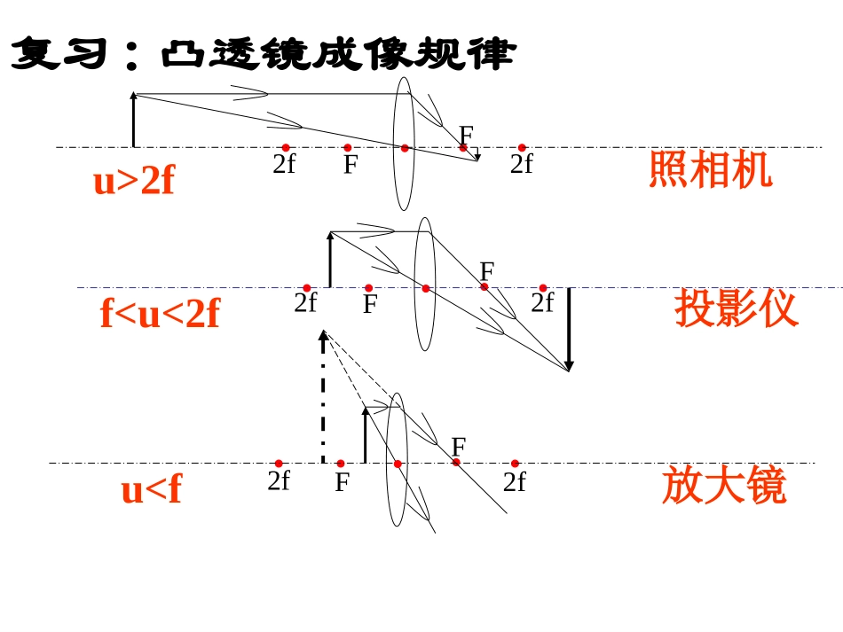人教版八年级上册5-4《眼睛和眼镜》课件 (2)_第3页