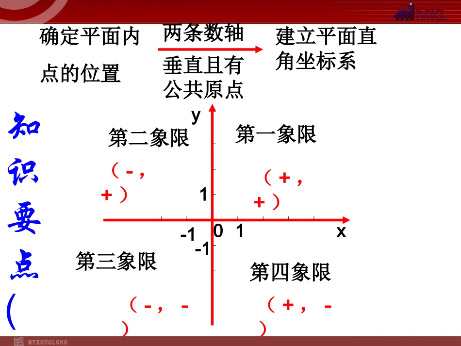 平面直角坐标系复习(2)_第2页