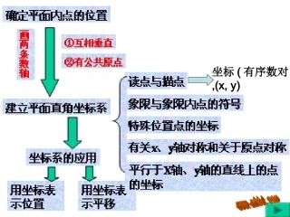 平面直角坐标系复习(2)