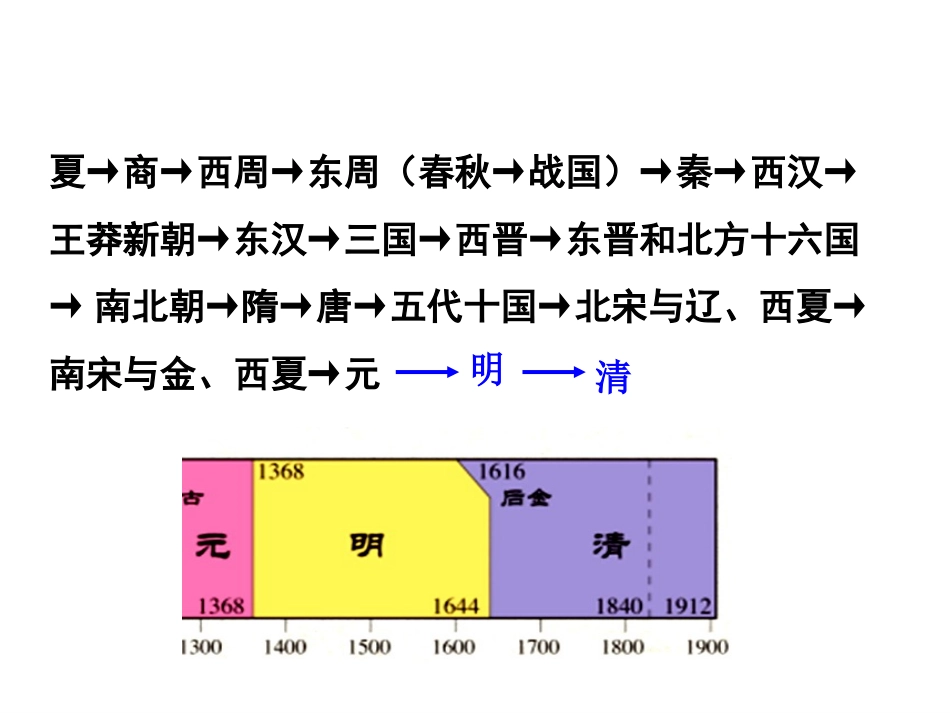 第一课第一课时明清帝国的兴替2016方_第2页