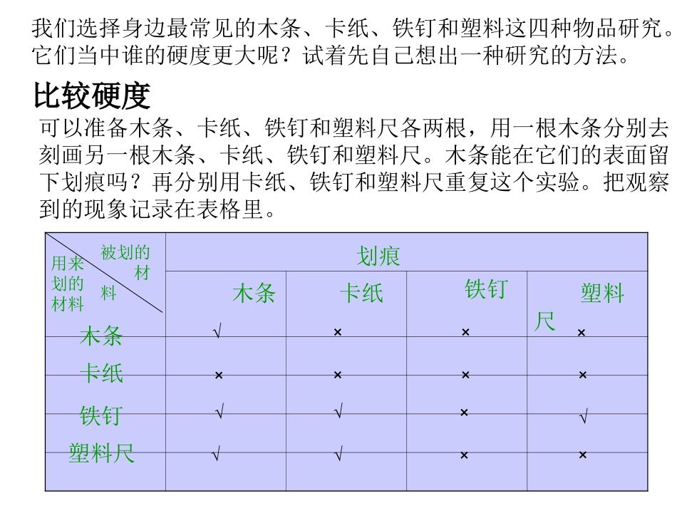 哪种材料硬PPT三上_第3页