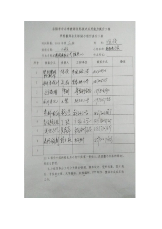 2016省培数学3班小组合作分工表