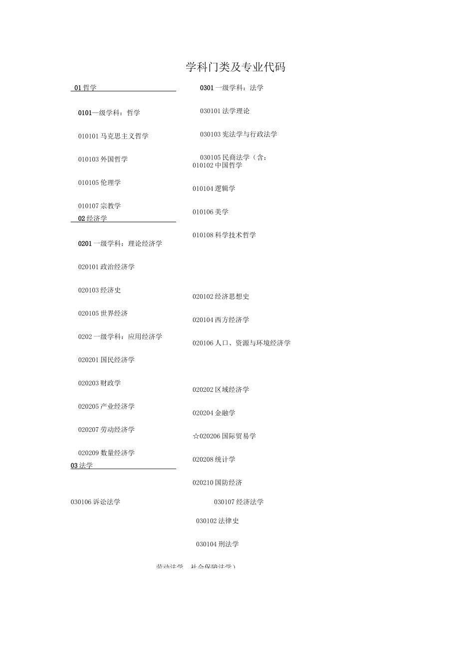 学科门类及专业代码_第1页