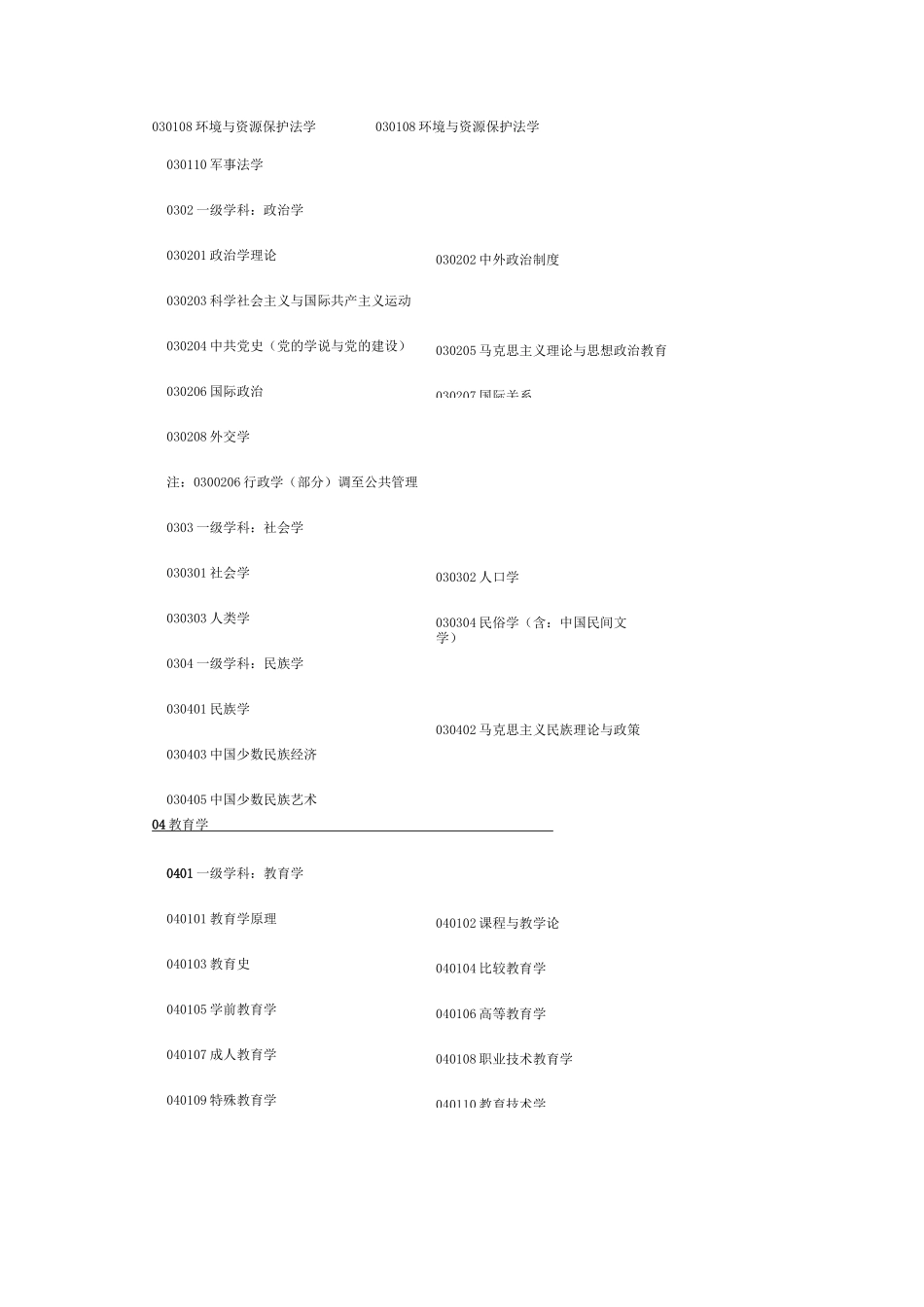 学科门类及专业代码_第2页
