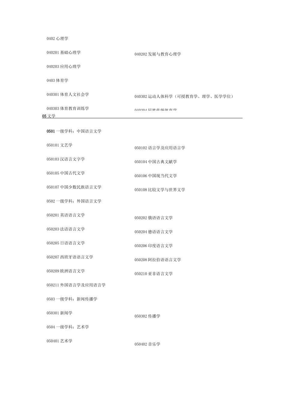 学科门类及专业代码_第3页