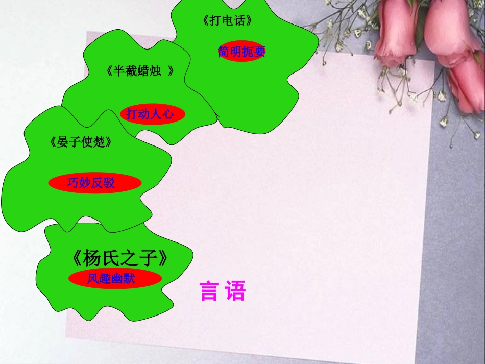 “单元整合·群文阅读”五年级下册第三组“语言的艺术”教学设计_第2页