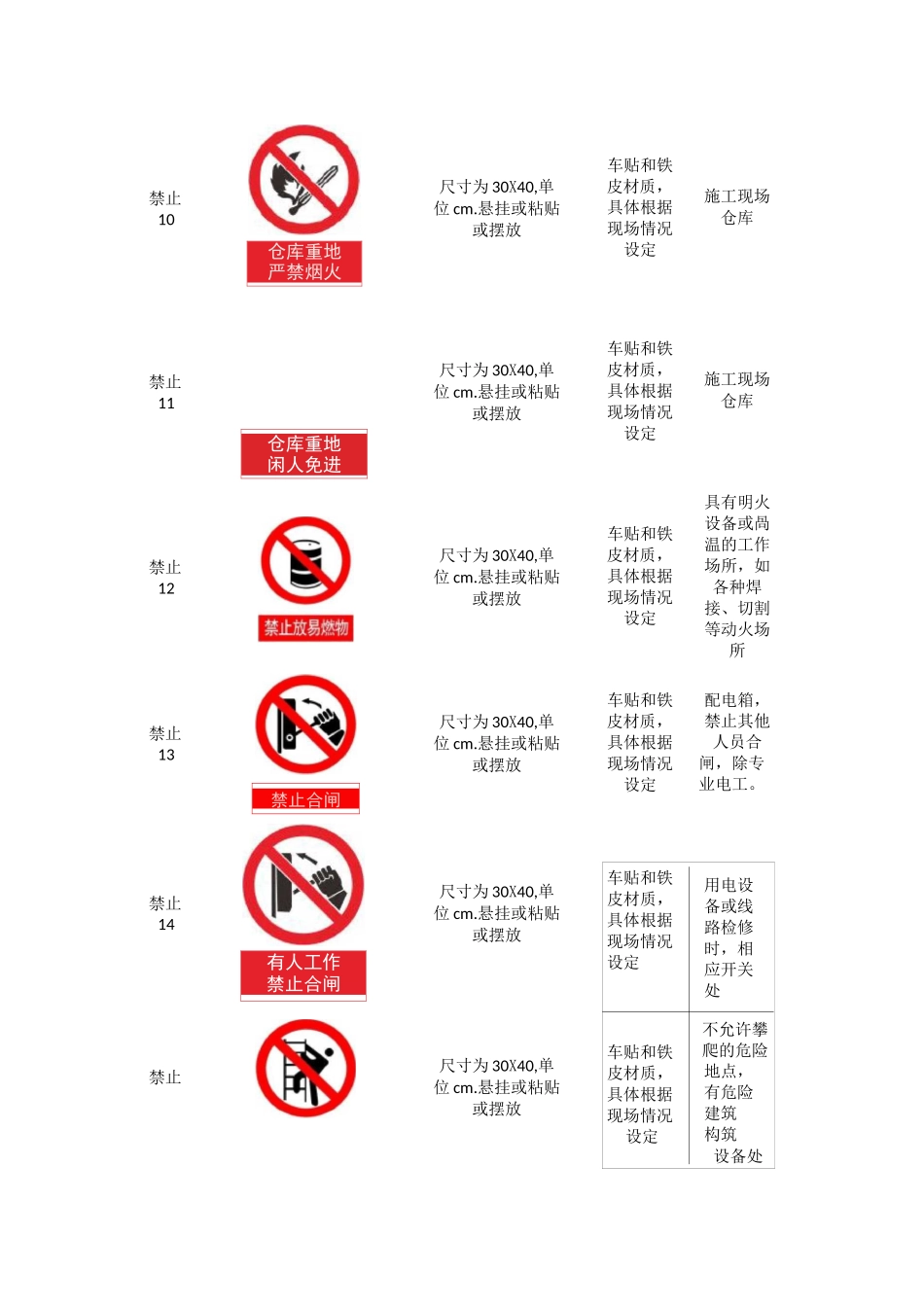 施工安全标志_第2页