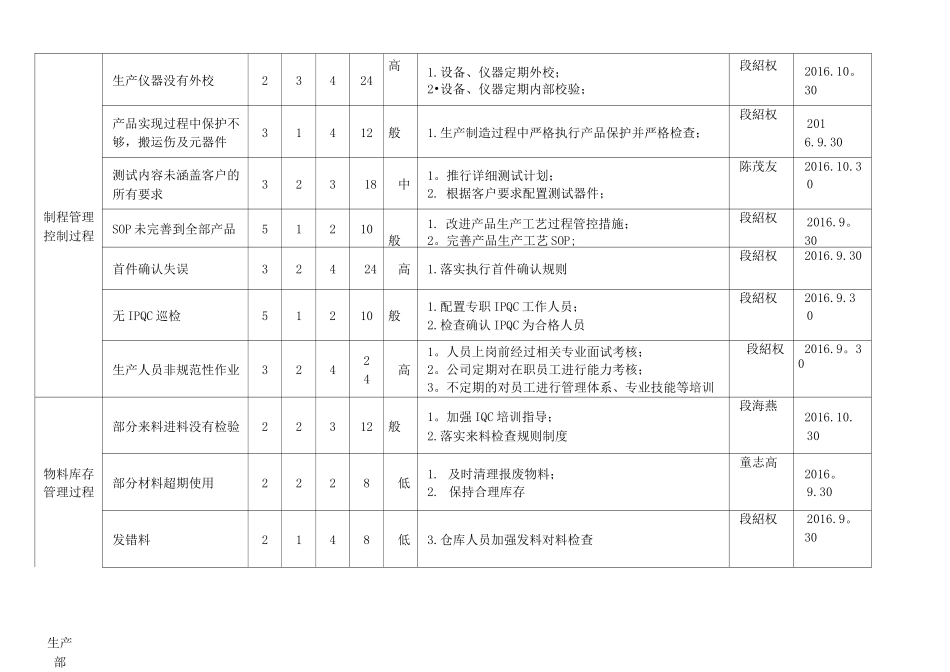 风险识别、评价及应对措施表---STW_第2页